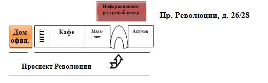 Информационно-ресурсный центр Информационно-ресурсный центр