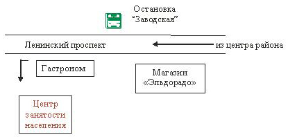 Центр Занятости Населения Железнодорожного района г. Воронежа Центр Занятости Населения Железнодорожного района г. Воронежа